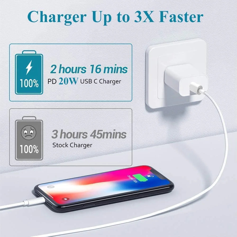 Apple MFi-Certified 20W PD Fast Charger with 6FT USB-C to Lightning Cable – iPhone & iPad Compatible