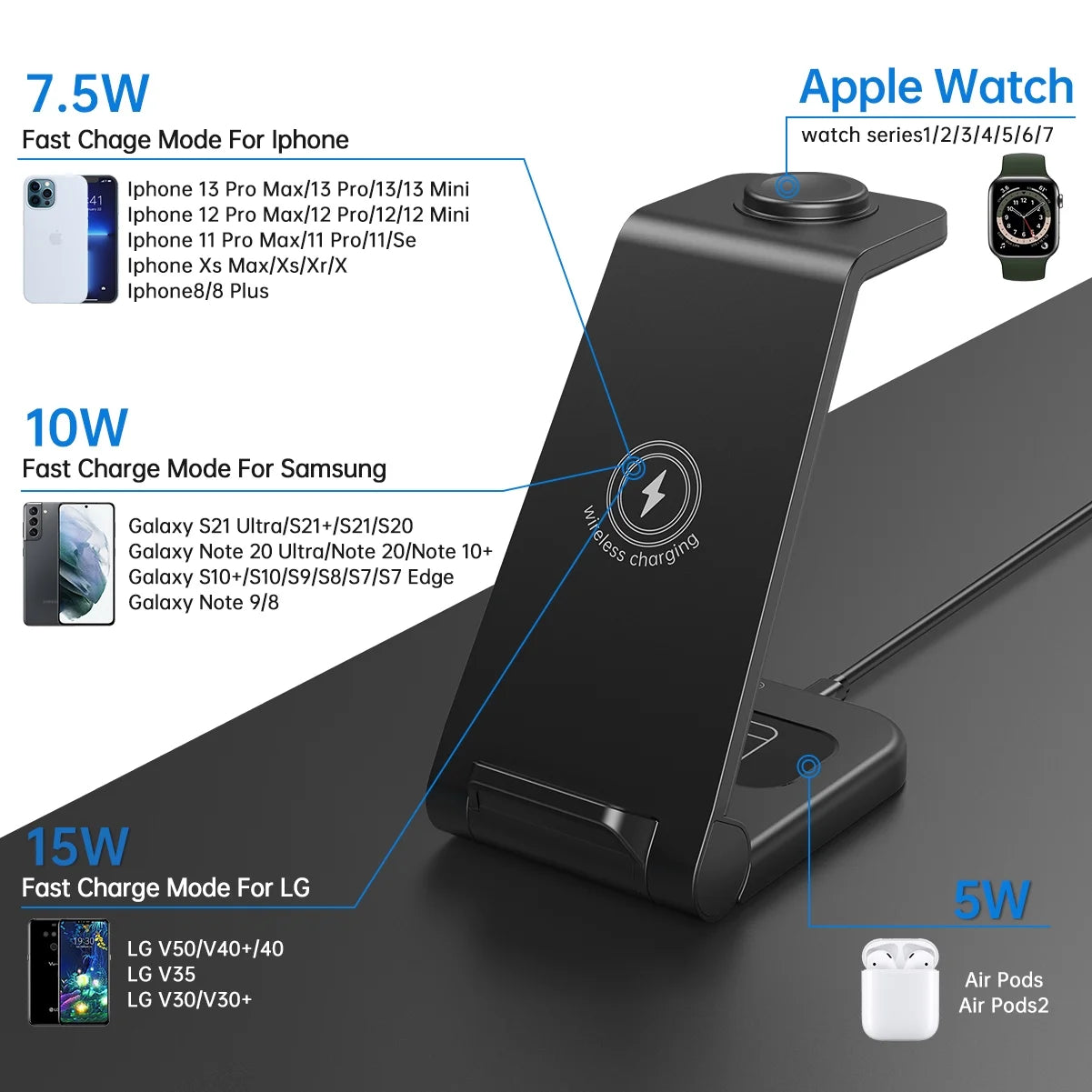 23W Fast Wireless Charger – 3-in-1 Stand for iPhone, AirPods & Watch